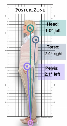 senior-woman-posture-grid-with-PZ-app-readings-300dpi (267x500)